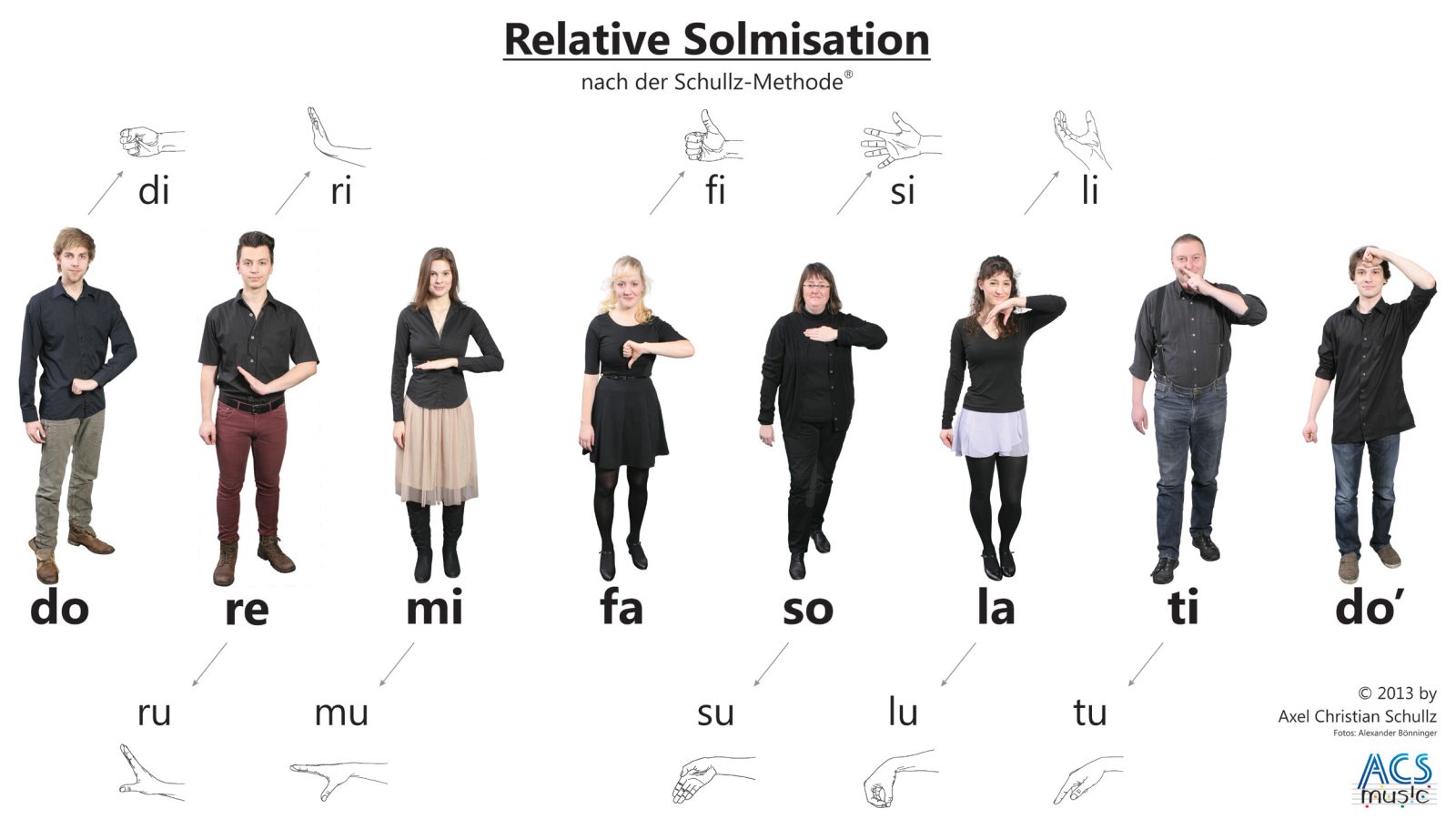 Poster "Relative Solmisation"