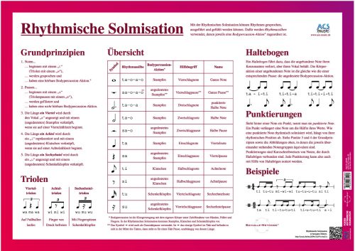 Poster "Rhythmische Solmisation"